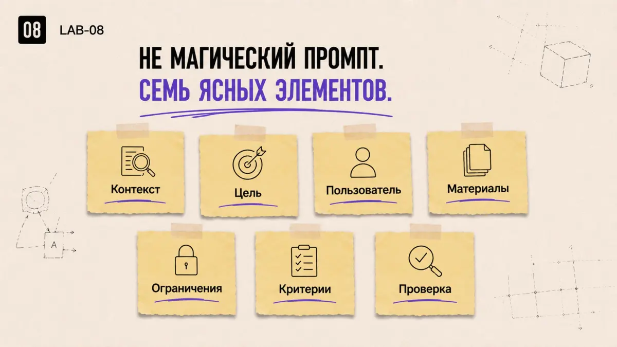 Семь элементов хорошей постановки задачи